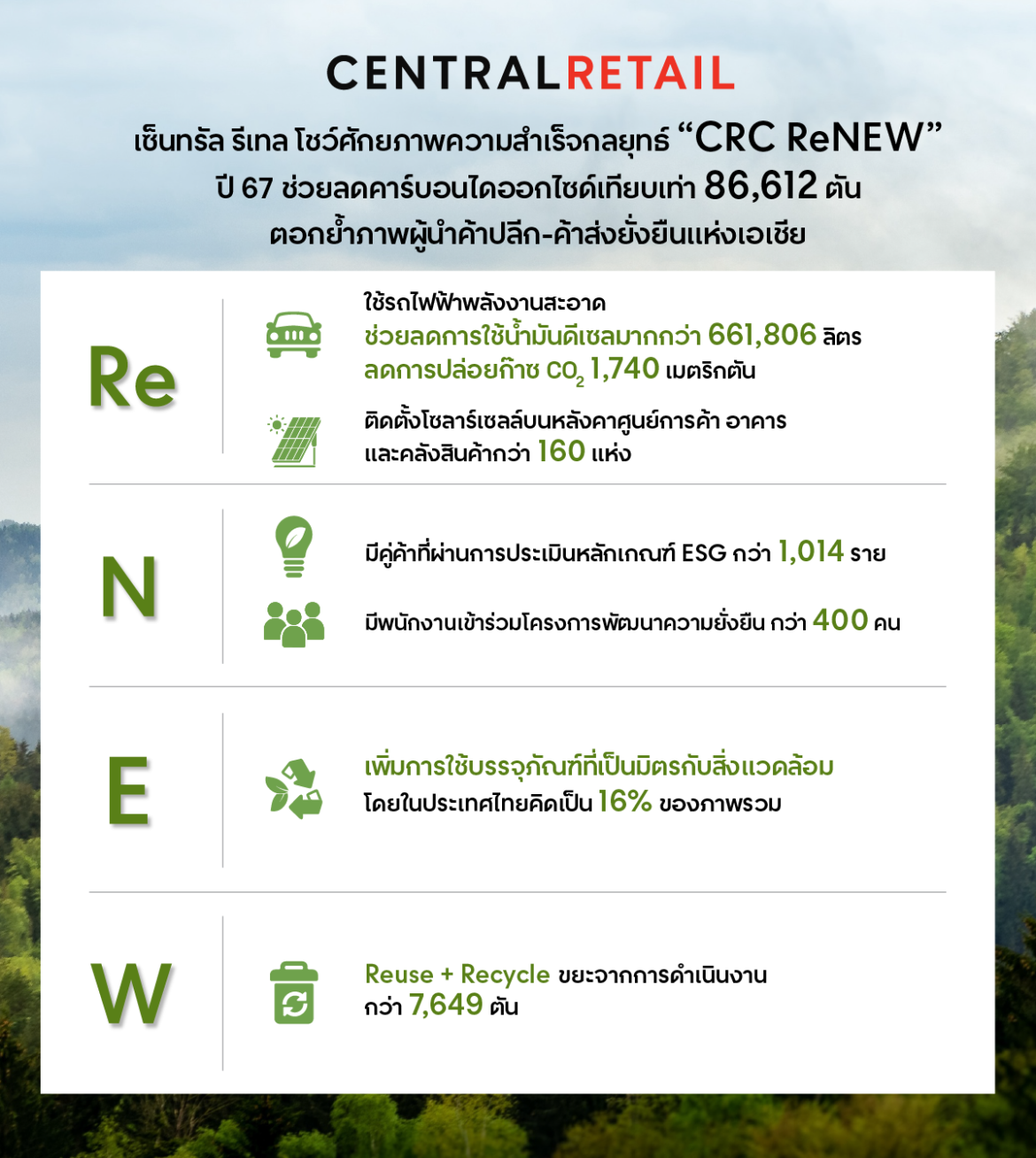 CRC- ReNew Info